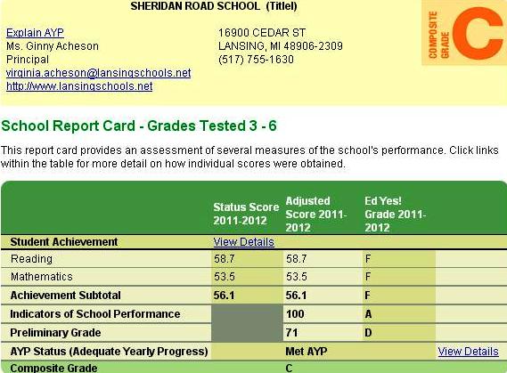 what-is-a-passing-grade-in-middle-school